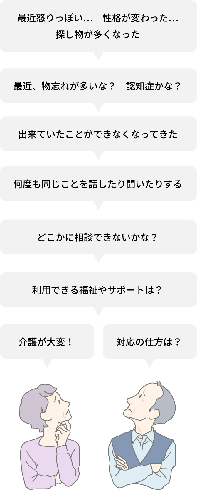 認知症に関する悩み